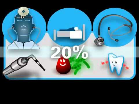 wie wird eine Parodontitis richtig behandelt