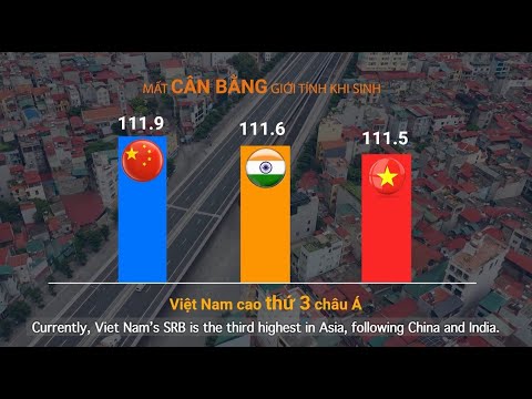 Sex Imbalances at Birth in Viet Nam: The data says it all