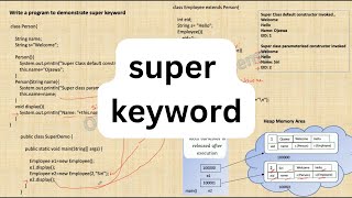 Super Keyword in Java Full Tutorial