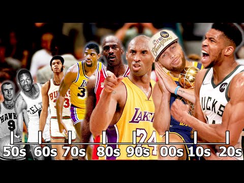 Historia zmian w NBA