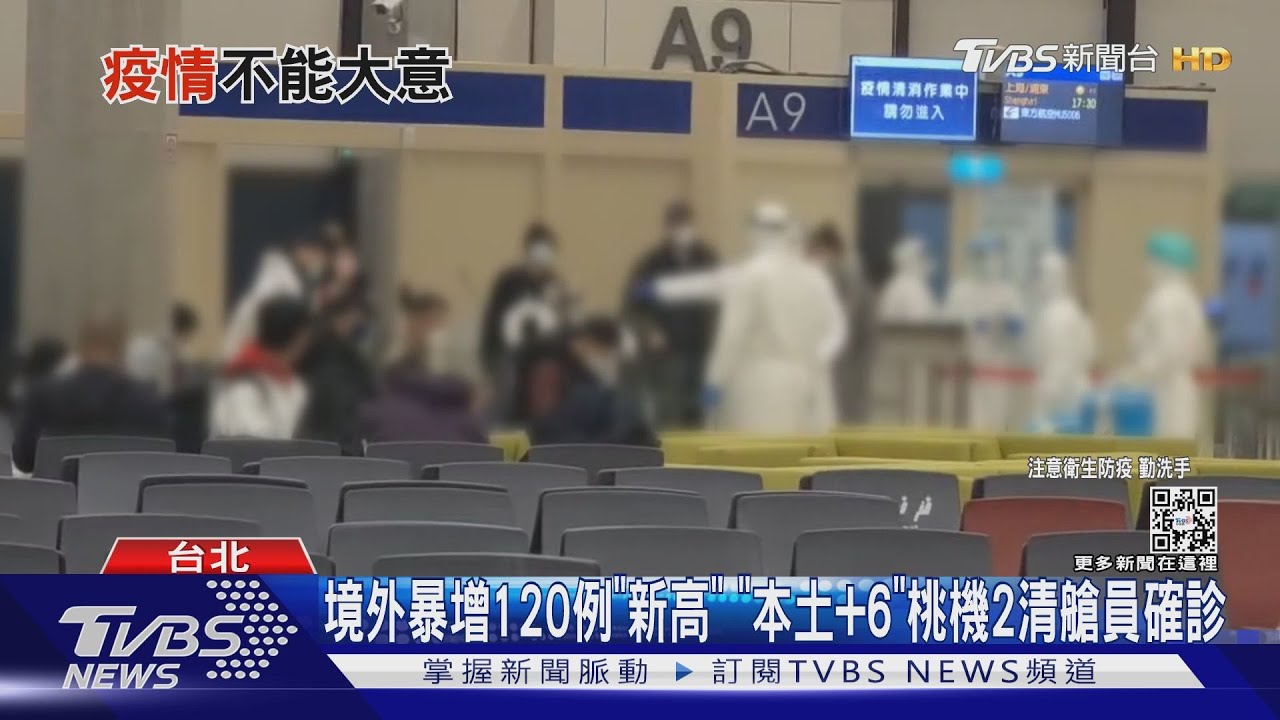 境外暴增120例「新高」　「本土+6」桃機2清艙員確診