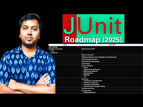 Unit Testing Roadmap | Junit with Mockito Basics to Advanced 2025