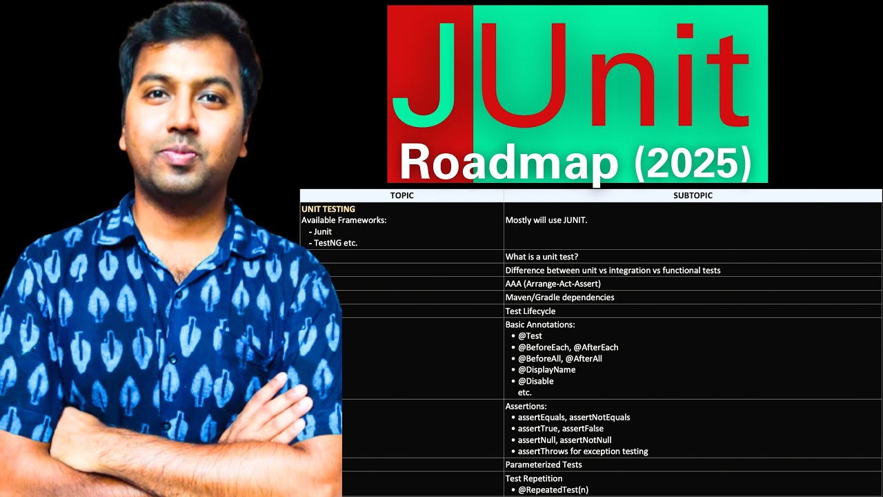 Unit Testing Roadmap | Junit with Mockito Basics to Advanced 2025