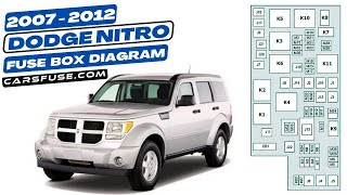 Fusebox Location & Diagrams: (2007/2008/2009/2010/2011/2012) Dodge Nitro #fuseboxdiagram