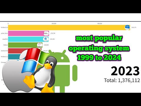 Most Popular Operating Systems from 1999 to 2024: A Complete Evolution Guide