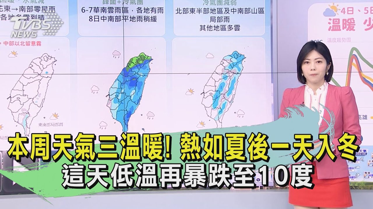 本周天氣三溫暖!熱如夏後一天入冬 這天低溫再暴跌至10度