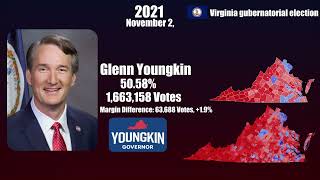 thunderstruck Unofficial song for Glenn Youngkin’s 2021 gubernatorial campaign by AC/DC