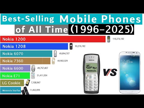 Best-Selling Mobile Phones Ranking History (1996-2025)