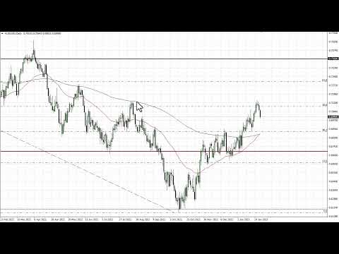 AUDUSD Forecast for February 01, 2023 by FXEmpire