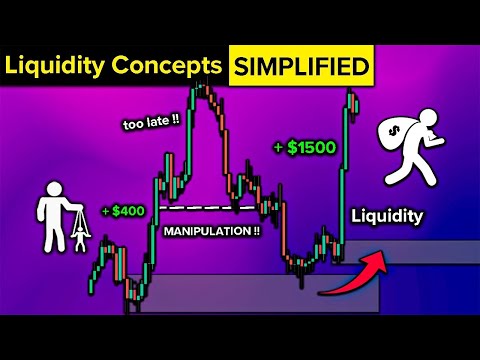 How to Spot Liquidity FAST: Liquidity Concepts SIMPLIFIED (Beginner to Advanced)