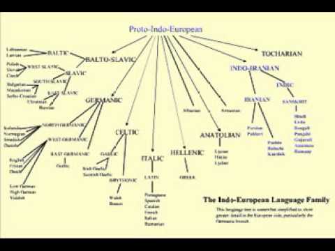 IndoEuropean Languages Part-2