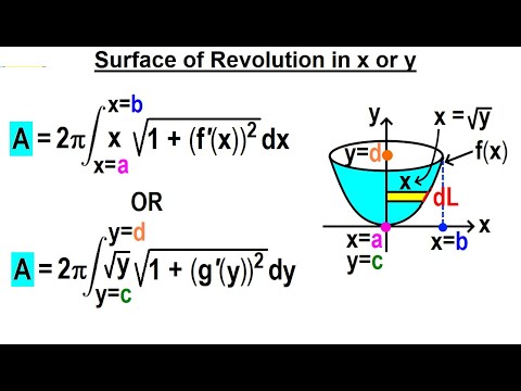 Calculus 2 Ch 19 Surface Area of Revolution 1 of 11 What is Surface Area of Revolution