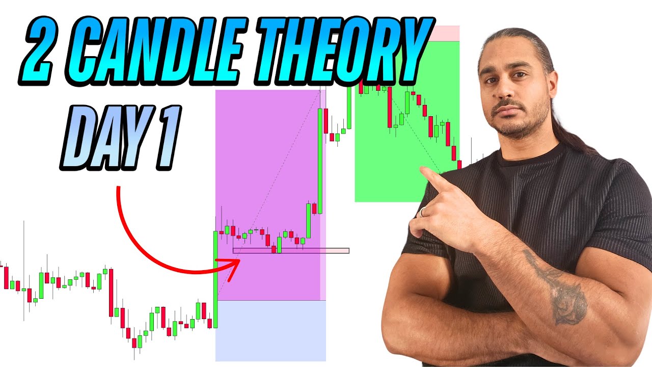 Forex Trading for Beginners: ULTIMATE Price Action Strategy (2CT Series 1/5)