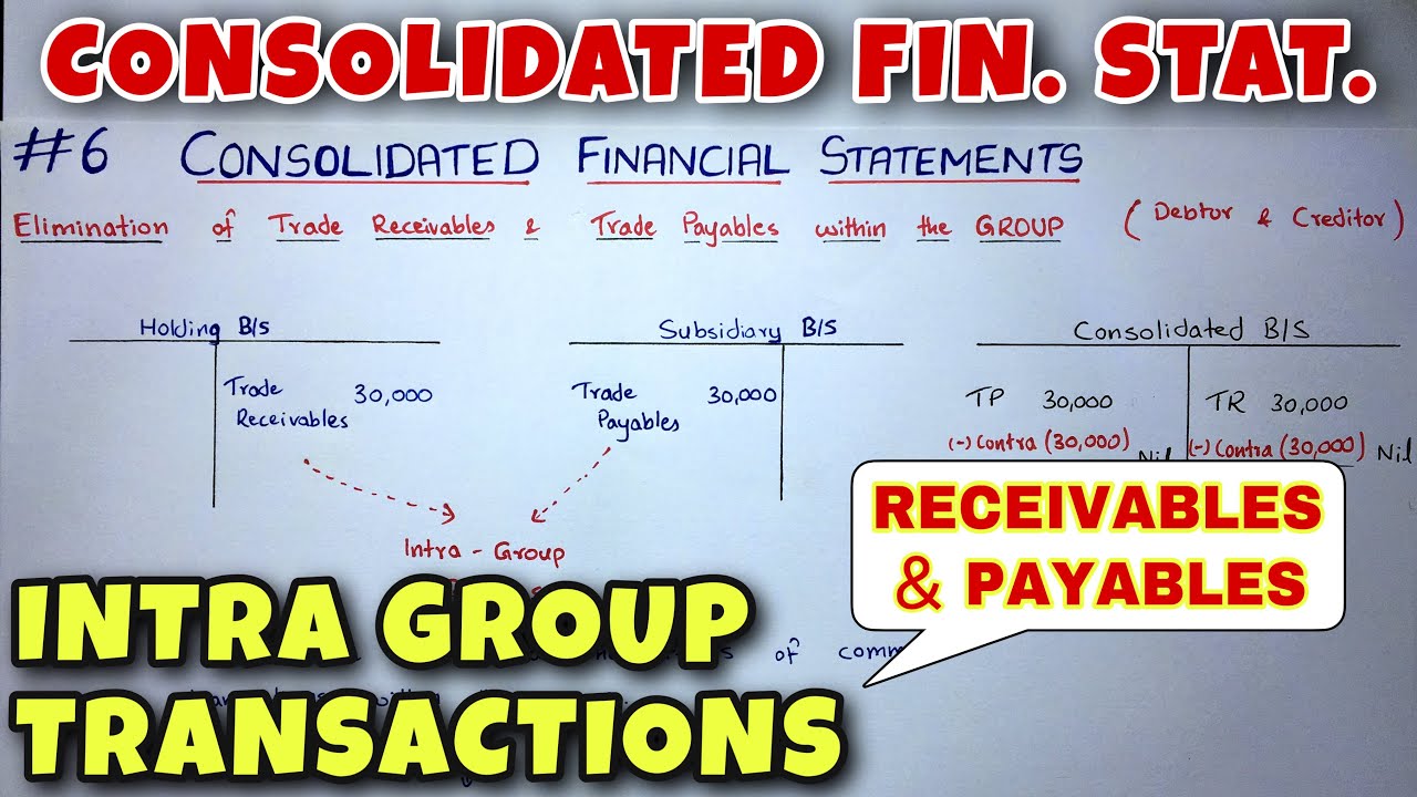 #6 Consolidated Financial Statements - Intra Group Transactions - CA INTER - By Saheb Academy