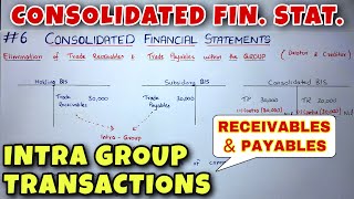 #6 Consolidated Financial Statements - Intra Group Transactions - CA INTER - By Saheb Academy