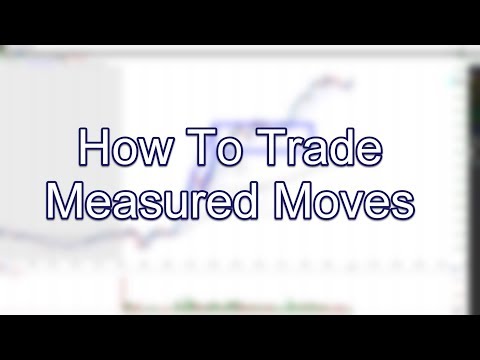 How To Trade Measured Moves; www.SlingshotFutures.com