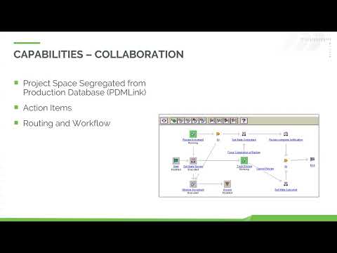 Project Management with Windchill PLM