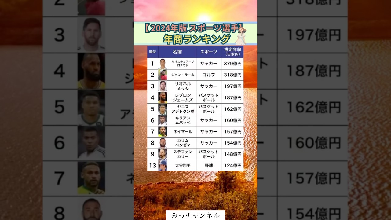 スポーツ選手年商ランキング#投資#転職#貯金