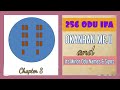 Okanran Meji Odu Ifa & Its 15 Minor/Omo Odu Ifa Names/Signs/Symbols in Ifa Religion/Yoruba Religion