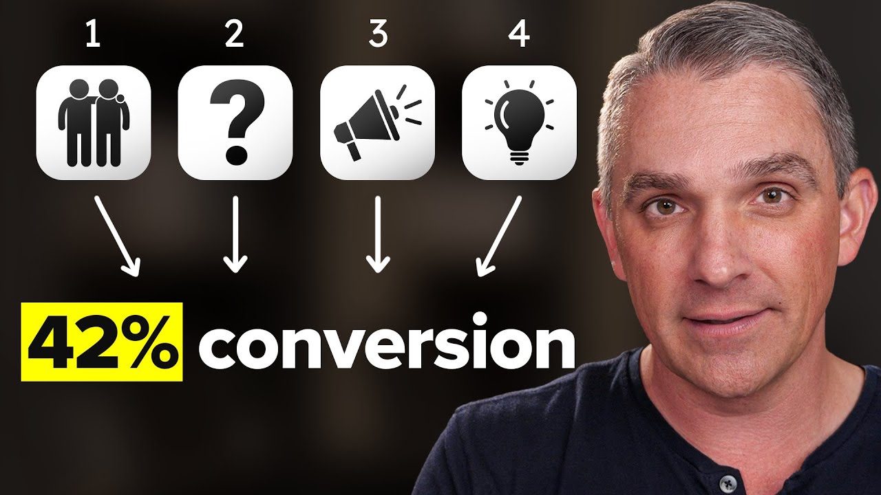 The 1 Question Survey (That Upsells Clients For You)