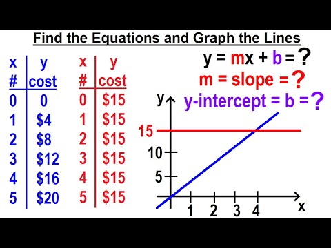 Geometry Ch 4 Lines and Angles 1 of 54 Parallel Lines and Planes