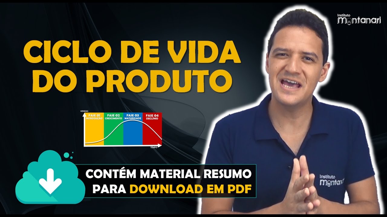 Ciclo de Vida do Produto