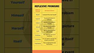 "Reflexive Pronouns in English: Learn with Examples and Usage"