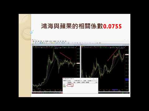 相關係數的比較