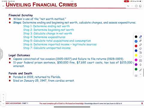 Forensic Accounting Complete Course – Detecting and Preventing Fraud