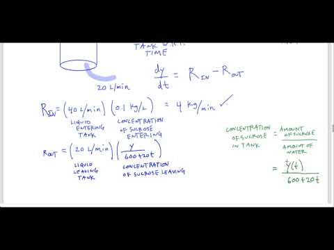 Differential Equations :: 2.7 - Modelling with First Order ODEs
