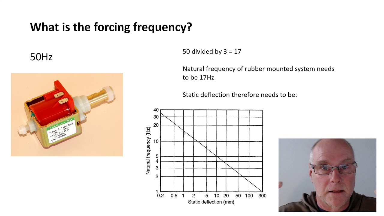 Designing rubber mounts for vibration reduction