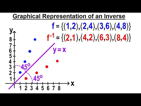 Algebra Ch 45 The Inverse of a Function 1 of 15 What is the Inverse of a Function