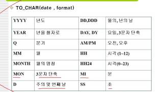 14강 oracle 11g SQL 데이터함수의 적용(오라클 Data function)