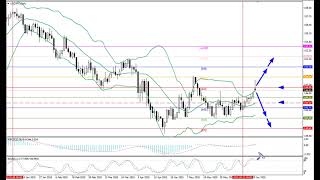 Weekly Forex forecast 23.06-27.06.25: EUR/USD, GBP/USD, USD/JPY, AUD/USD, Gold