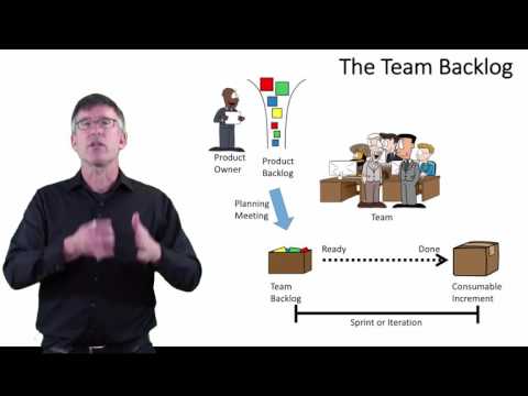 The scrum or team backlog