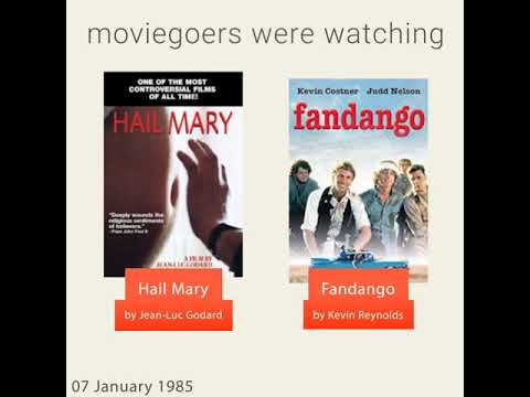 January 7, 1985 - This day in 30 sec. - Takemeback.to