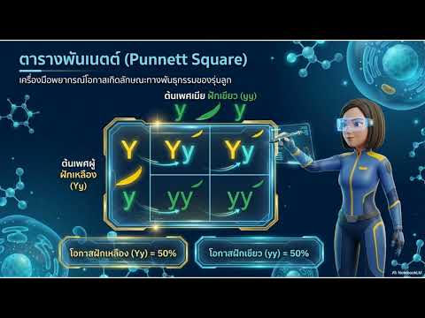 พันธุศาสตร์