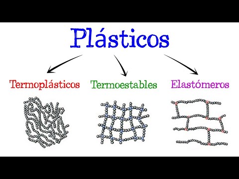 🌐 Types of Plastics: Thermoplastics, Thermosets, Elastomers 🌐 [Easy and Fast] | CHEMISTRY |