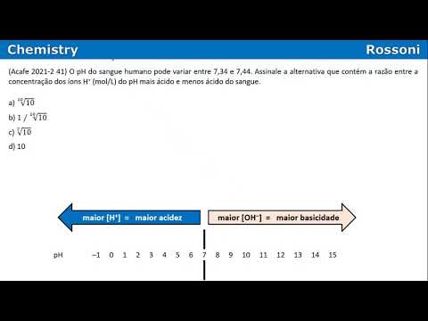 Acafe 2021-2 Medicina Q41 - pH