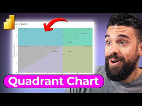 Power BI: Quadrant Charts with Smarter Insights