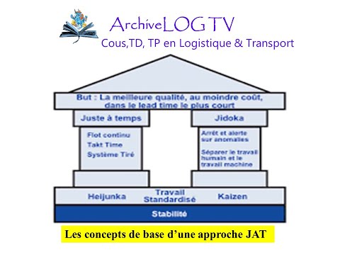 Concepts de base du Juste-à-temps (Poka Yoke, SMED, Takt Time…)