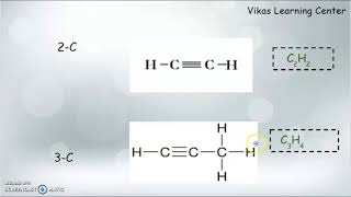 #Organic Chemistry class X ICSE , CBSE #Unsaturated hydrocarbon#Alkyne
