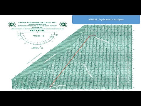 Introduction of ASHRAE Psychometric Tools