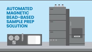 Are your customer's manual sample prep workflows straining their resources?