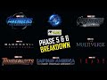 MARVEL Phase 5 & 6 Full Breakdown | Avengers Secret Wars, Captain America, Thunderbolts, Daredevil..