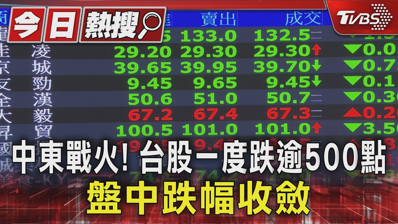 影音/中東戰火「美股慘綠」! 台股收盤跌181點 台積電跌20元收1865元