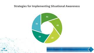 12.5 Introduction to situational awareness in critical infrastructures