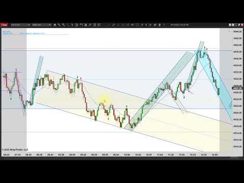 PATs - Low Volume Bear Day - Episode 091223