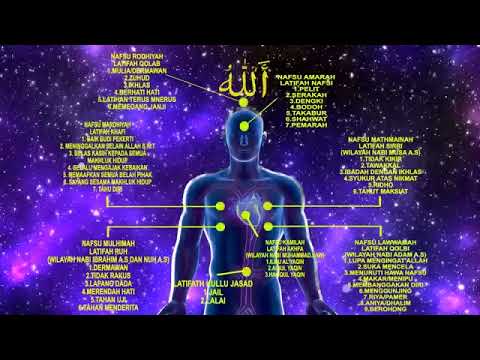 Dzikir Latifah - Meridian Energy - Allah HU