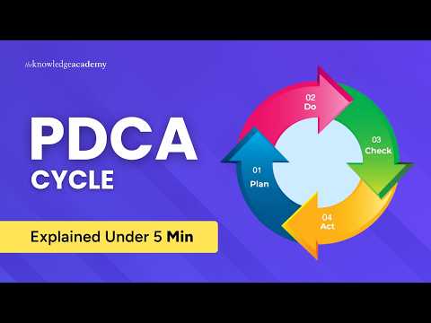 What Is Six Sigma Six Sigma Lean Six Sigma The Knowledge Academy